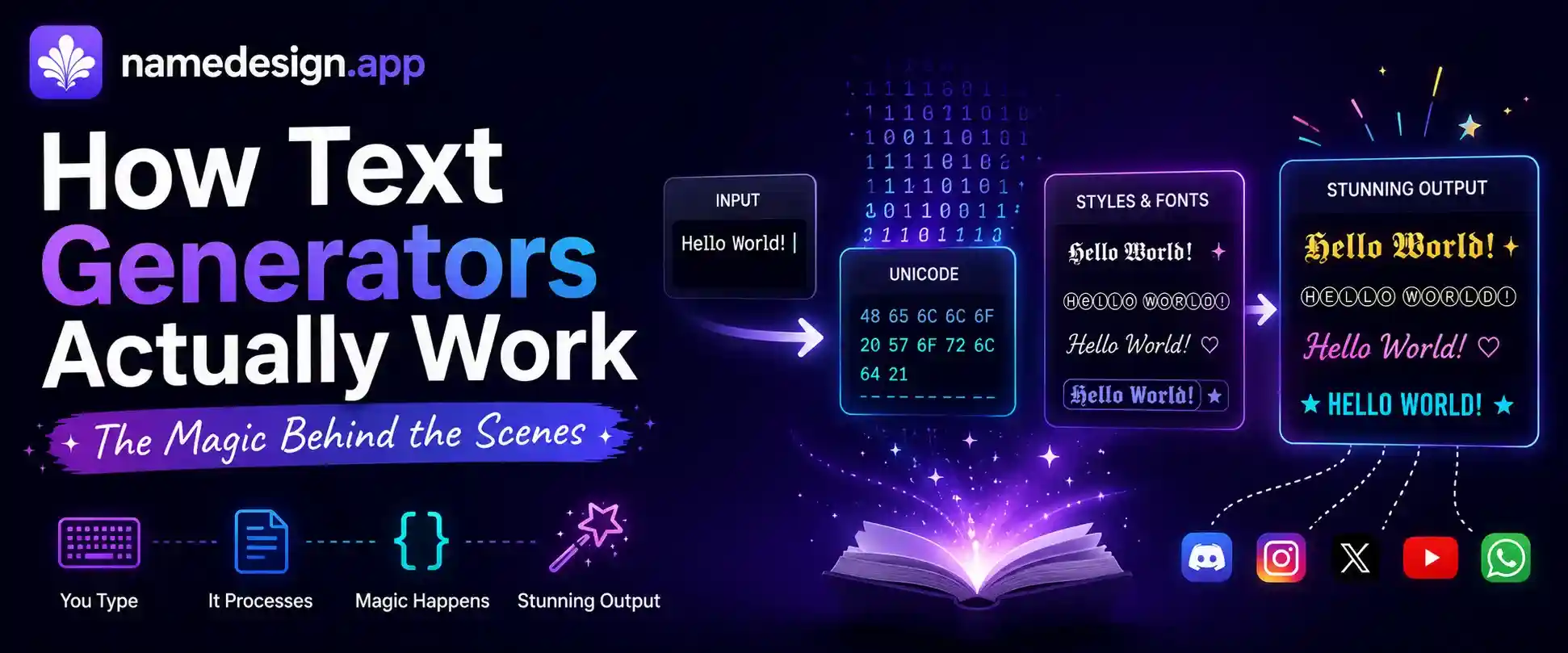 Text Generator Code