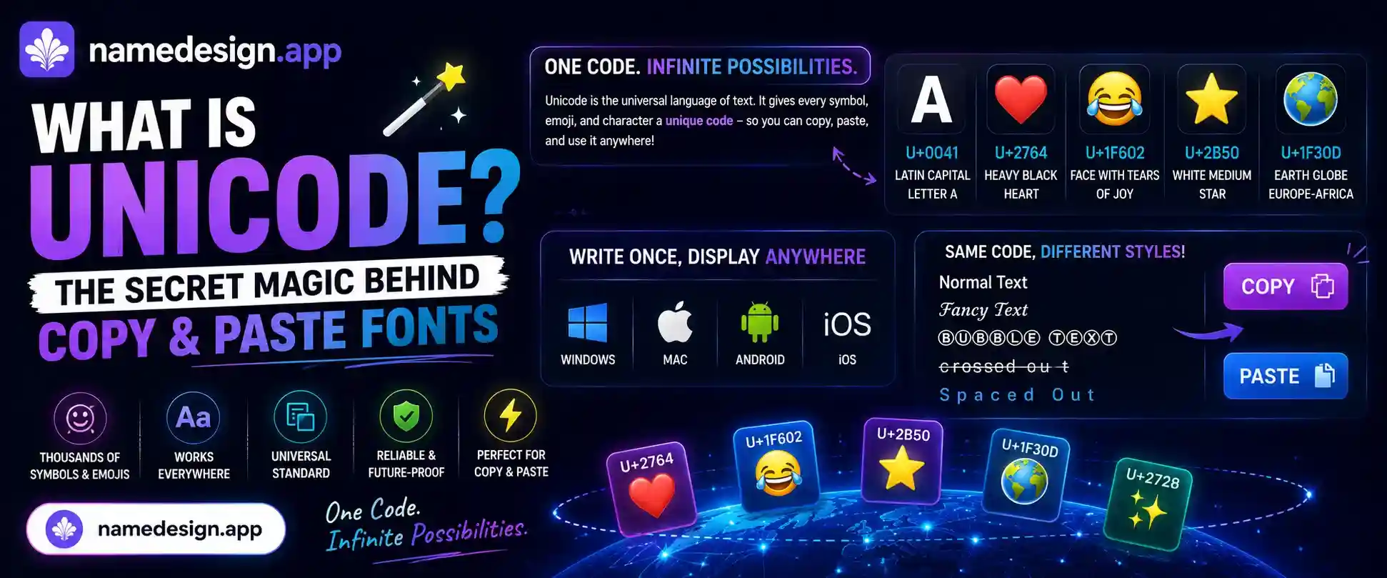 Unicode Text Explained